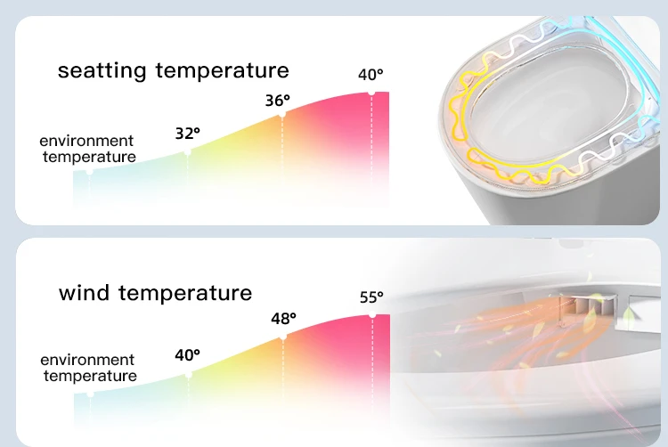 Heat - Resistant Automatic Bidet Heat - Resistant Automatic Bidet